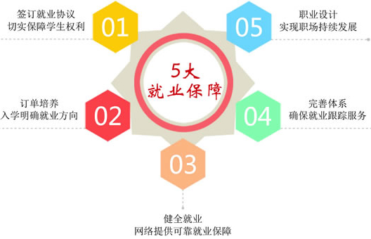 四川省五月花學(xué)院廚師烹飪專業(yè)招生如何「初中起點」
