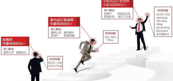 四川省五月花學(xué)院室內(nèi)裝飾設(shè)計(jì)招生「高中起點(diǎn)」