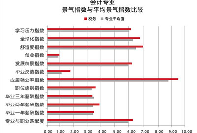 四川省五月花學(xué)院會(huì)計(jì)專業(yè)招生如何「初中起點(diǎn)」