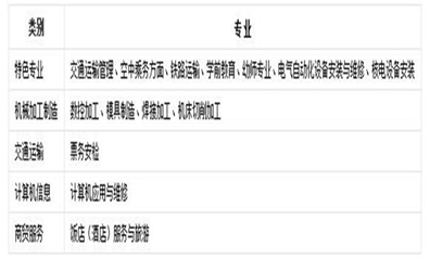 四川省核工業(yè)技師學院招生專業(yè)設置