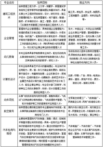 中國五冶技工學校招生專業(yè)方向