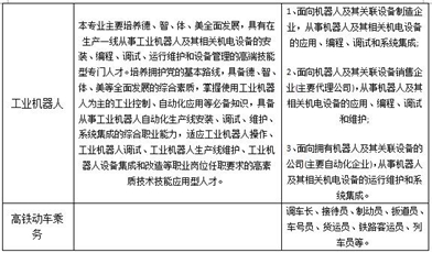 中國五冶技工學校招生專業(yè)方向