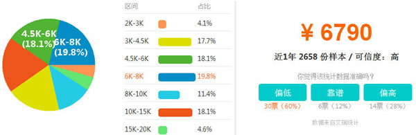 四川省五月花學院建筑工程專業(yè)招生如何「初中起點」