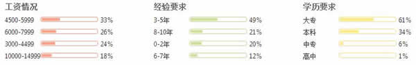 四川省五月花學院建筑工程專業(yè)招生如何「初中起點」