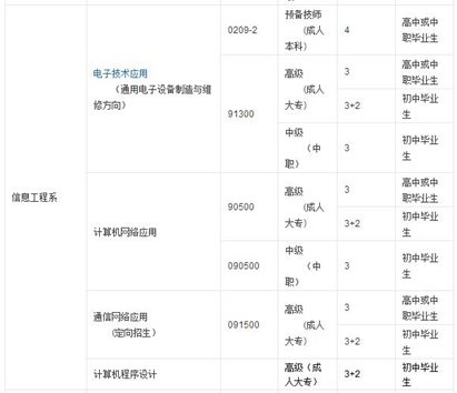 想要專業(yè)技能想要高學(xué)歷，成都市技師學(xué)院滿足