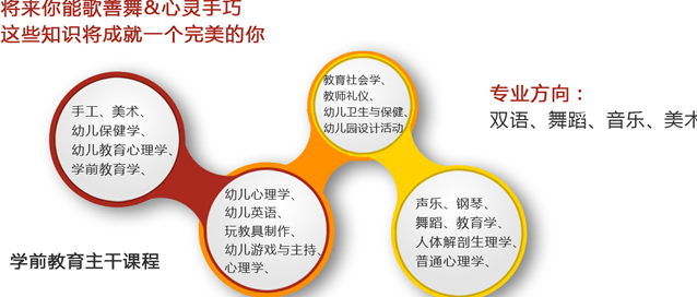 川大職業(yè)技術(shù)學院學前教育「幼師高起點」招生