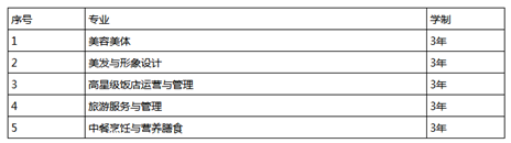 細(xì)看四川省德陽(yáng)市旅游職業(yè)學(xué)校的招生專業(yè)