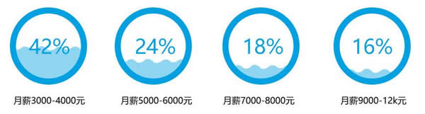 四川省五月花學院工商企業(yè)管理專業(yè)招生如何「初中起點」