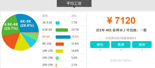 四川省五月花學(xué)院汽車(chē)工程專(zhuān)業(yè)招生如何「高中起點(diǎn)」