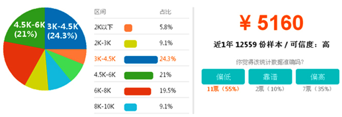室內(nèi)設(shè)計(jì)工資