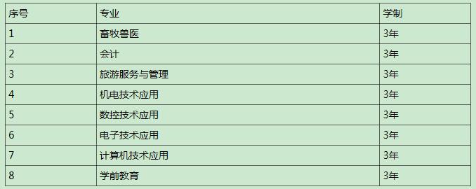 南江縣小河職業(yè)中學(xué)招生計(jì)劃 南江縣小河職業(yè)中學(xué)招生計(jì)劃