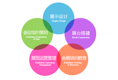 成都五月花技工學(xué)校：市場營銷專業(yè)就業(yè)前景