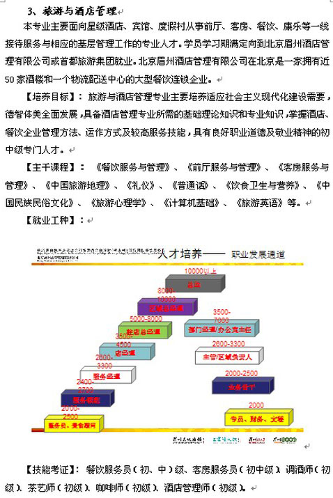 四川省射洪縣職業(yè)中專學(xué)?，F(xiàn)代服務(wù)專業(yè)部（5）