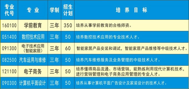 遂寧市職業(yè)技術(shù)學(xué)校中專專業(yè)介紹