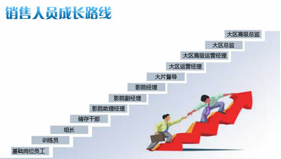 四川省天一學院「五月花金堂」-市場營銷專業(yè)