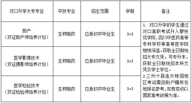 成都市職高——都江堰市技工學校醫(yī)藥康養(yǎng)部具體