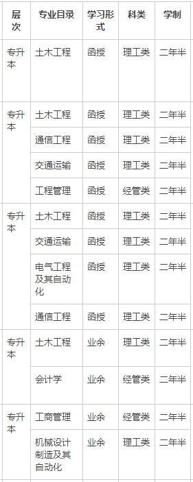 想要報考交大的校內(nèi)考生注意了，交大只招收社