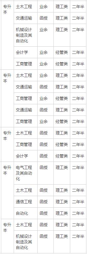 想要報考交大的校內(nèi)考生注意了，交大只招收社