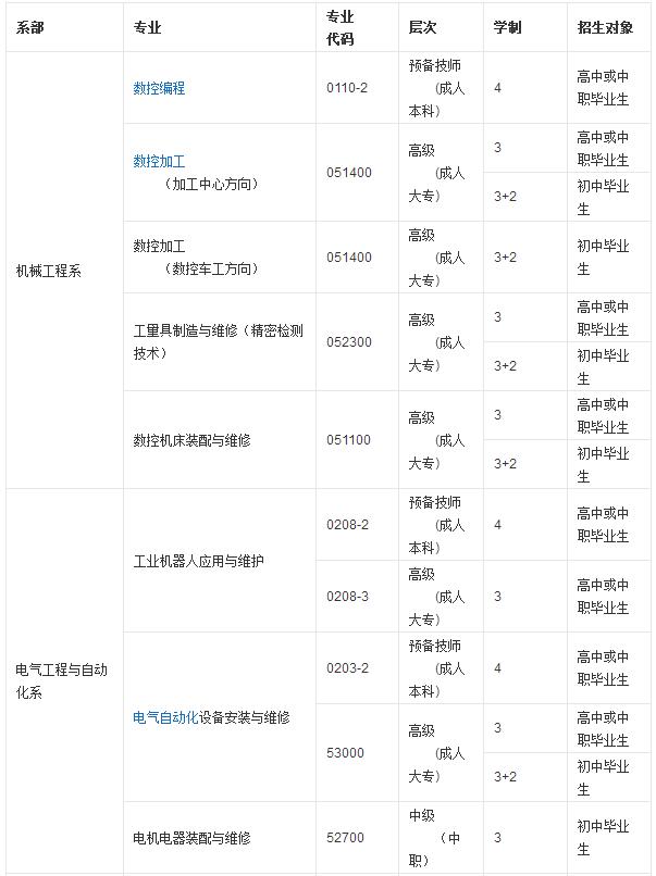 想要專業(yè)技能，想要高學(xué)歷，成都市技師學(xué)院滿