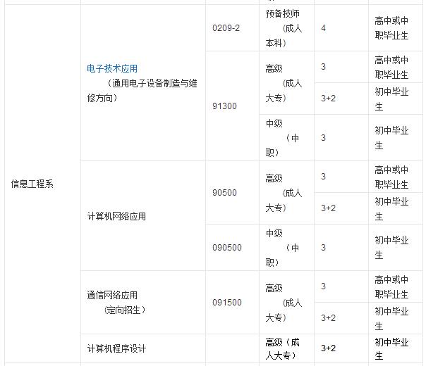 想要專業(yè)技能，想要高學(xué)歷，成都市技師學(xué)院滿