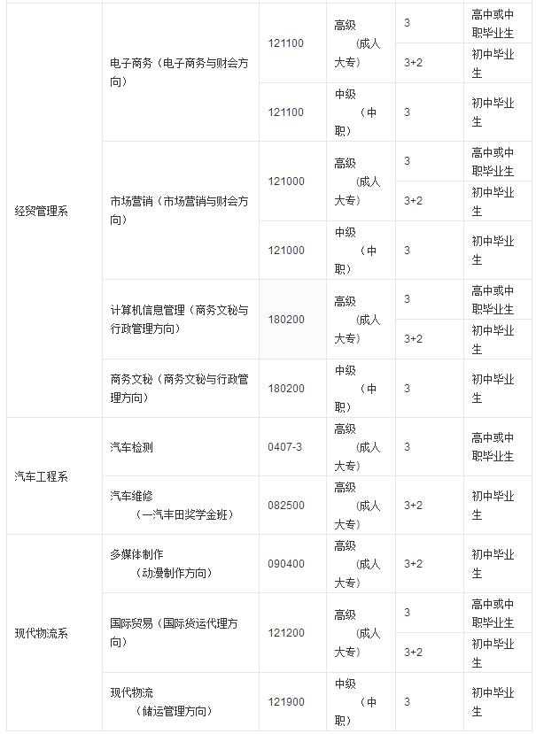 想要專業(yè)技能，想要高學(xué)歷，成都市技師學(xué)院滿