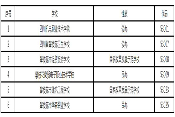攀枝花職高學(xué)院招生