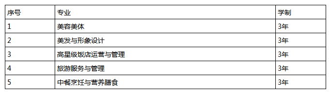 細(xì)看四川省德陽市旅游職業(yè)學(xué)校的招生專業(yè)與往