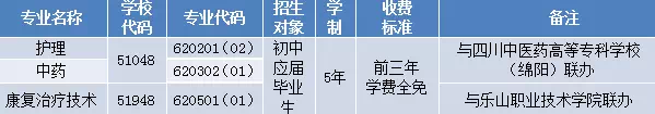 2025年中醫(yī)類專業(yè)開始招生了