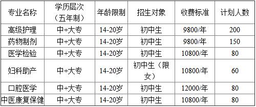 成都希望衛(wèi)校學(xué)費(fèi)