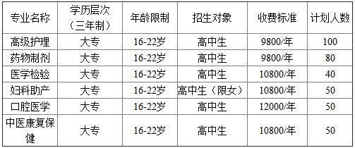 衛(wèi)校學(xué)費(fèi)