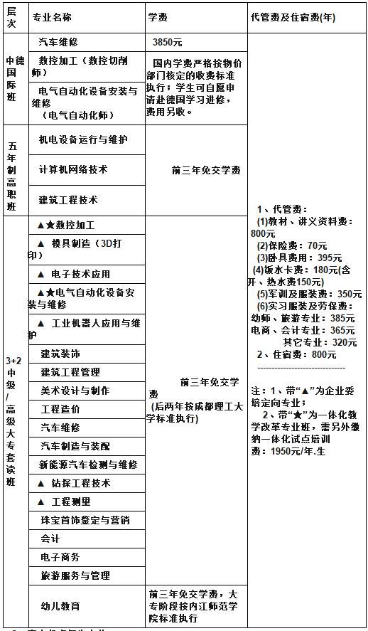 2020四川省礦產(chǎn)機(jī)電技師學(xué)院費用預(yù)測