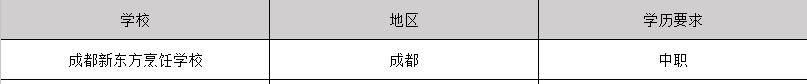2025年有哪些廚師專業(yè)學(xué)校是畢業(yè)包分配的