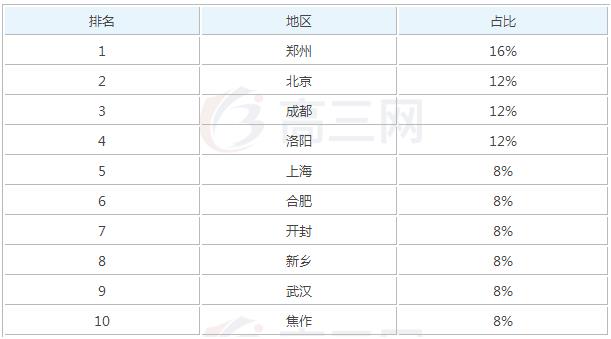 2025年鉆探工程技術(shù)參加工作后一個(gè)月工資能有多