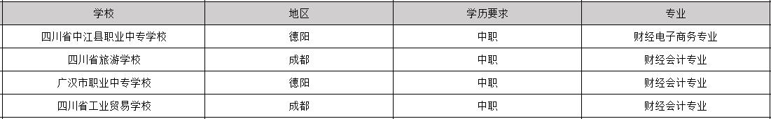 2025年畢業(yè)包分配工作的財(cái)經(jīng)專業(yè)學(xué)校有哪些