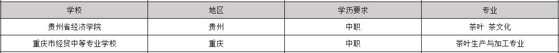 2025年有哪些茶葉加工專業(yè)學(xué)校是畢業(yè)包分配的