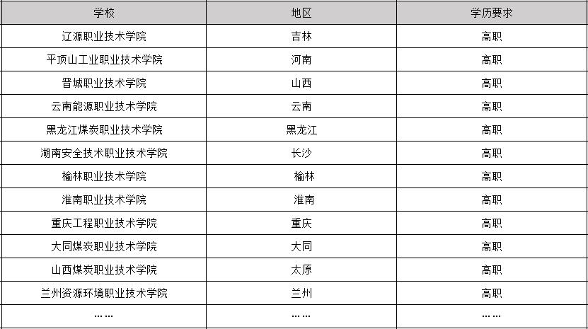 2025年畢業(yè)包分配工作的礦山專業(yè)學(xué)校有哪些