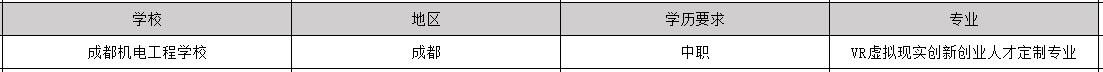 2025年畢業(yè)包分配工作的vr專(zhuān)業(yè)學(xué)校有哪些
