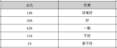 2025年藥劑學(xué)畢業(yè)之后可以拿到多少錢(qián)的工資