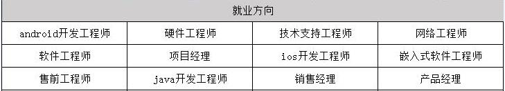 2025年通信畢業(yè)之后可以拿到多少錢的工資