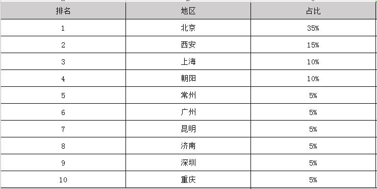 2025年戲劇表演畢業(yè)之后可以拿到多少錢的工資
