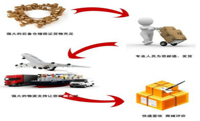 2025年物流畢業(yè)之后可以拿到多少錢(qián)的工資