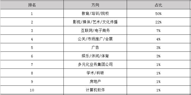 2025年音樂表演參加工作后一個月工資能有多少錢
