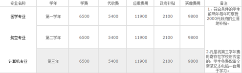 成都希望衛(wèi)校學(xué)費(fèi)