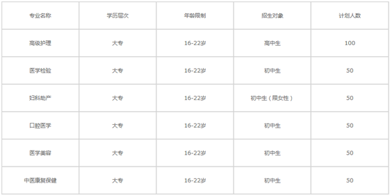 成都市衛(wèi)校招生要求【全】