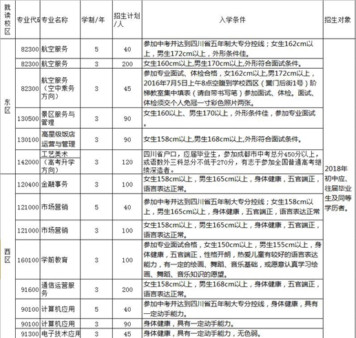 2020成都市禮儀職業(yè)中學(xué)校招生簡章