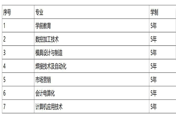雅安學(xué)校招生