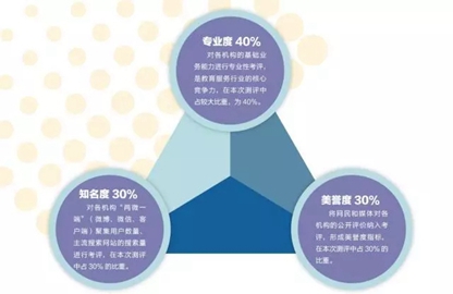 成都教育機(jī)構(gòu)