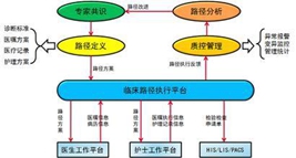 川北醫(yī)學院附設(shè)衛(wèi)校