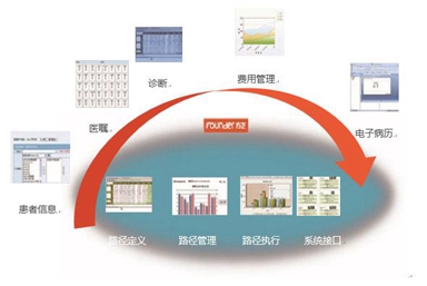川北醫(yī)學院附設(shè)衛(wèi)校