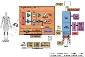 醫(yī)學(xué)影像學(xué)電子學(xué)基礎(chǔ)復(fù)習(xí)（一）